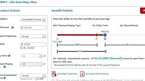 Hdfc Life Sanchay Plus A Guaranteed Trap Basunivesh