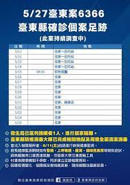 今日新增確診數 = (cdc發佈之新增確診數) 請點此連結, 查閱校正回歸相關資料. Facebook