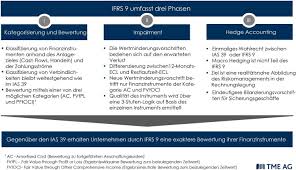 However, as this publication is a Manage It It Strategien Und Losungen