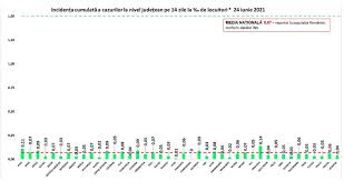 Acest act de călătorie permite cetățenilor români să circule liber în 182 de țări. Buletin De PresÄ 24 Iunie 2021 Ora 13 00 Covid 19 Ètiri Oficiale