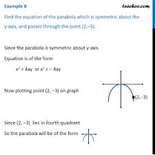 The vertex of a quadratic function is the highest or lowest point on the graph. Example 8 Find Equation Of Parabola Symmetric About Y Axis