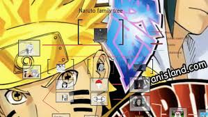 Naruto Family Tree By Marquis Jones On Prezi