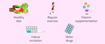 Image result for Anovulation