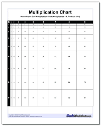 place value chart math medium to large size of grade