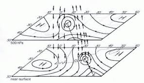 Cut Off Low Pressure Systems