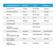 pool chemistry pool giant