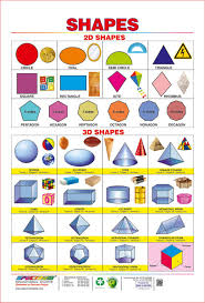 Spectrum Pre School Kids Learning Laminated 2d And 3d