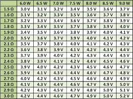 simplified and minimized vaping power chart in 2019 vape