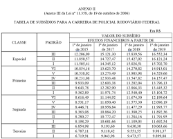 0972 169 723 cursillo fourier f av. Prf Em Detalhes Parte 1 Provas Objetiva E Discursiva