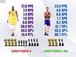 Star comparison stephen curry vs. Lebron James Vs Stephen Curry Career Comparison Lebron James Has A Massive Advantage Fadeaway World