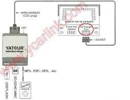 Cd Changer Adapter Mp3 For Sony Head Units