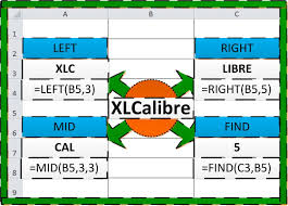 Xlcalibre Introduces You To Four Basic Excel Text Functions Left Right Mid Find Http Xlcalibre Com X How To Introduce Yourself Excel Text Manipulation