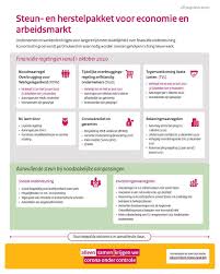 Het deelnemen aan trainingen en de onderlinge. Coronavirus Zakenwijzer Nl Wat Kan De Arbodienst Betekenen