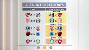 Navegue pelos escudos, veja as informações de cada clube e escolha o campeão! Hora 1 Confira A Tabela Dos Jogos Da Libertadores Assista Online Globoplay