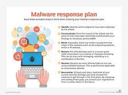 We did not find results for: What Is Malware And How Does It Work