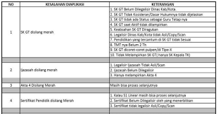 We did not find results for: Aplikasi Penyetaraan Guru Tk Non Pns Seputaran Guru