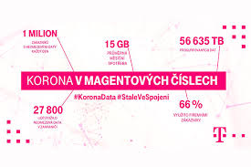 Neomezená data zdarma bez podmínek. T Mobile Zverejnil Koronavirove Statistiky Zakaznici Prosurfovali V Prumeru 15 Gb Dat
