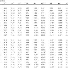 The image size and the matte size. Age Related Frame Size Height Cm Wrist Circumference Cm Download Table