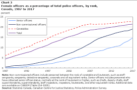 police resources in canada 2017