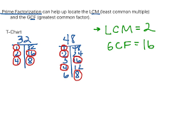 Prime Factorization Lcm Gcf T Charts Math Showme