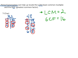 prime factorization lcm gcf t charts math showme