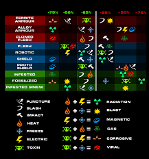 Is This Damage Chart Still Relevant Players Helping