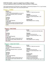 Fast Metabolism Diet Portion Sizes Google Search Metabolicdiethayliepomroy Fast Metabolism Diet Recipes Fast Metabolism Metabolic Diet Recipes