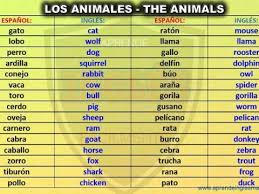 Los animales de la granja en inglés. Paises Y Nacionalidades Countries And Nationalities