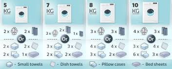 washing machines dryers buying guide how to buy the right