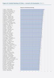 Перевод слова ranking, американское и британское произношение, транскрипция, словосочетания, однокоренные слова, примеры использования. Cities And Happiness A Global Ranking And Analysis The World Happiness Report