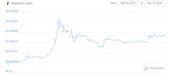 Bitcoin kaufen schweiz vergleich bitcoin mining raising gpu prices bitcoin dashboard widget. How To Overclock Nvidia And Amd Graphics Cards On Different Algorithms Crypto Mining Blog