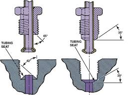 Brake Line Flares Metric Sae Inverted Bubble Race