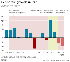 six charts that show how hard us sanctions have hit iran