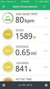Progress Circle Heart Rate App Workout Results Heart Rate