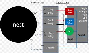 It shows what sort of electrical wires are interconnected which enable it to also show where. Wiring Diagram Electrical Wires Cable Nest Learning Thermostat Nest Labs Png 1282x770px Wiring Diagram Area