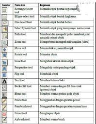 Jun 12, 2021 · mengenal ikon ikon paint dan kegunaannya 18 oktober 2011 untuk menggambar di paint, bagi kalian yang duduk di kelas i dan ii sd tentunya harus mengenal kegunaan pada masing masing ikon pada toolbox. Jumlah Ikon Paint Ada Brainly Co Id