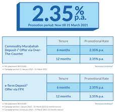 Most banks run fd promotions a few times a year in order to entice new and recurring customers. 2æœˆä»½å®šæœŸå­˜æ¬¾ä¼˜æƒ  Winrayland