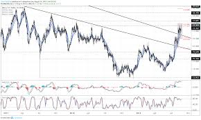 Silver Price Rally Eyes Next Leg Up As Long Term Bottoming