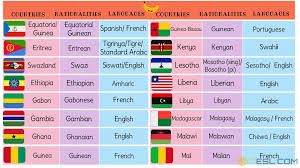 List Of African Countries With African Languages Nationalities Flags 7esl African Countries List Of African Countries African Countries List