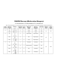 molecular geometry chart sample free download