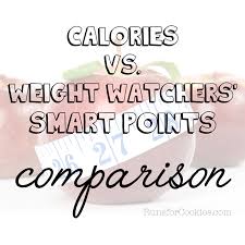 10 Things I Love About The Weight Watchers Simply Filling Technique -  Something Swanky