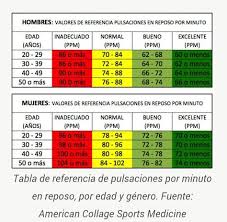 Frecuencia Cardiaca Frecuencia Cardiaca Hombres Entrenamiento