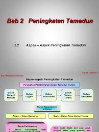 Check spelling or type a new query. 2 2 Aspek Aspek Peningkatan Tamadun