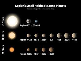 Kepler 452b Simple English Wikipedia The Free Encyclopedia
