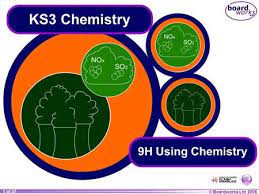 Pin On Chemistry