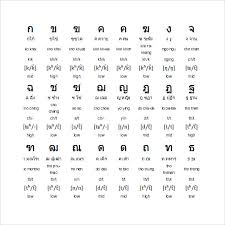 There are 44 consonant symbols in the thai alphabet which produce 21 initial consonant sounds when used at the beginning of a syllable and 6 final consonant . Free 9 Sample Thai Alphabet Chart Templates In Pdf