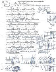 Do It Again Steely Dan Guitar Chord Chart Lyrics And Chords Guitar Chords Guitar Chord Chart