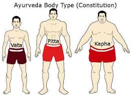 Ayurveda Constitution Body Type Ayurveda Ayurveda Yoga Ayurveda Vata