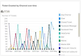 Getting Started With Pre Built Dashboards Zendesk Help