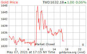 Gold prices change constantly, and our live spot gold prices and charts update every minute during trading hours to reflect recent market fluctuations. Gold Price Per Gram